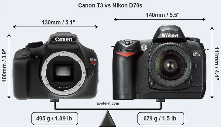 Size Canon T3 vs Nikon D70s