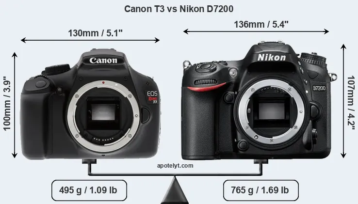 Size Canon T3 vs Nikon D7200