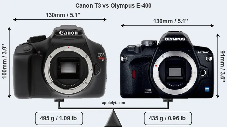 Size Canon T3 vs Olympus E-400