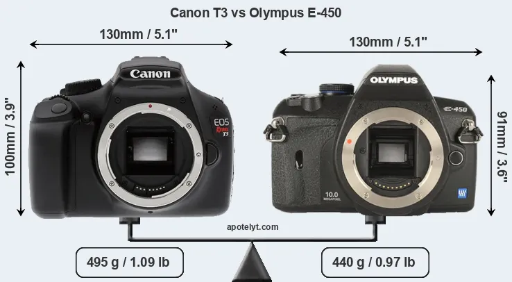 Size Canon T3 vs Olympus E-450