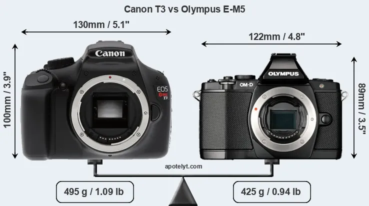 Size Canon T3 vs Olympus E-M5