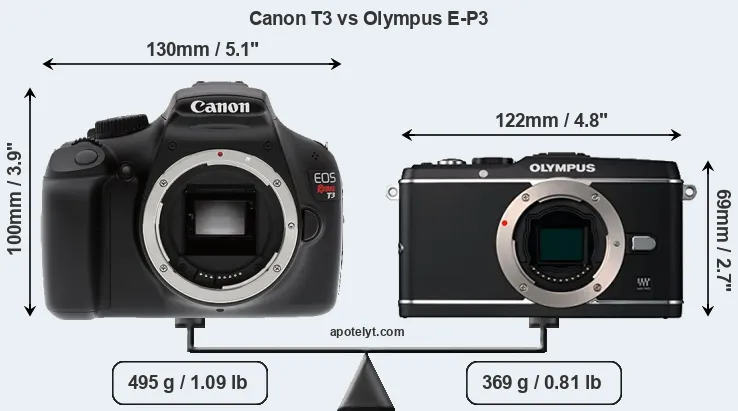 Size Canon T3 vs Olympus E-P3