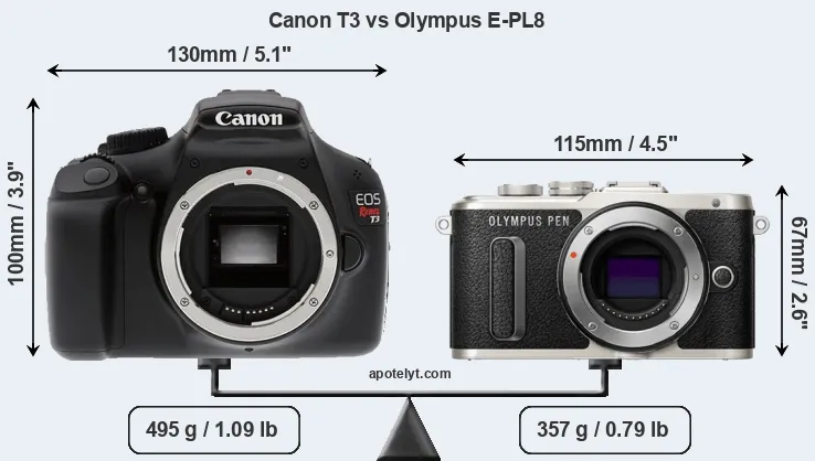 Size Canon T3 vs Olympus E-PL8