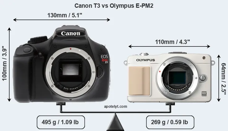 Size Canon T3 vs Olympus E-PM2