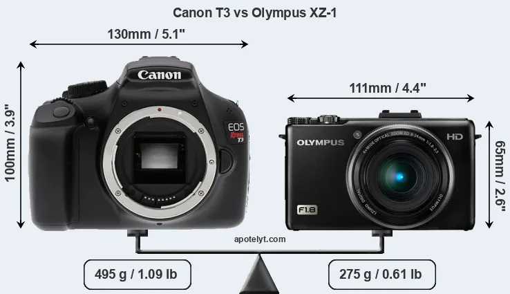 Size Canon T3 vs Olympus XZ-1