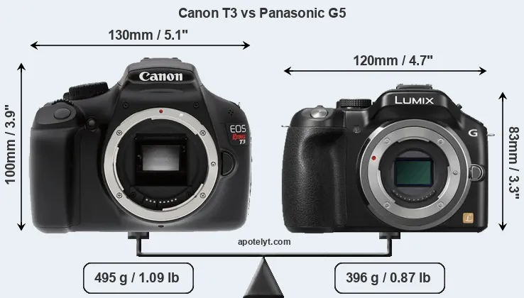 Size Canon T3 vs Panasonic G5