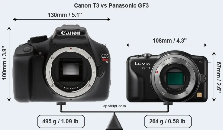 Size Canon T3 vs Panasonic GF3