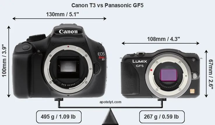 Size Canon T3 vs Panasonic GF5