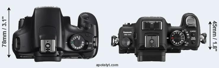Compare T3 versus GH1 top