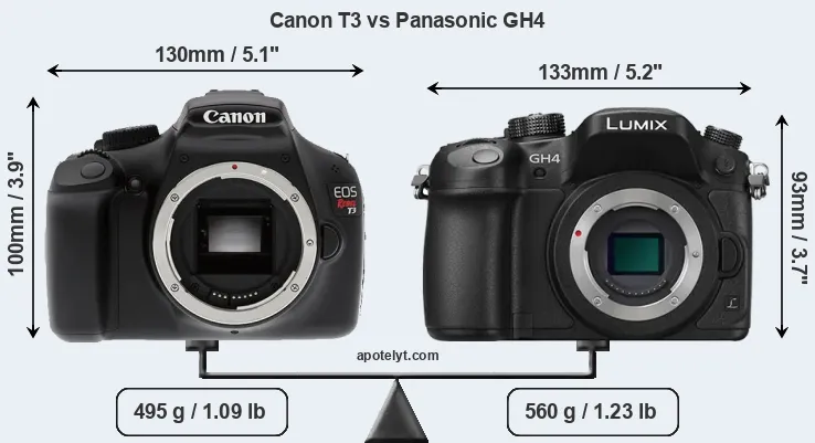 Size Canon T3 vs Panasonic GH4