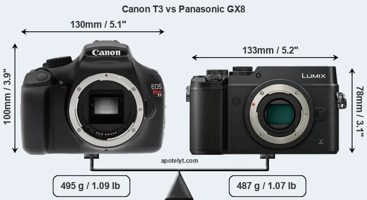 Size Canon T3 vs Panasonic GX8