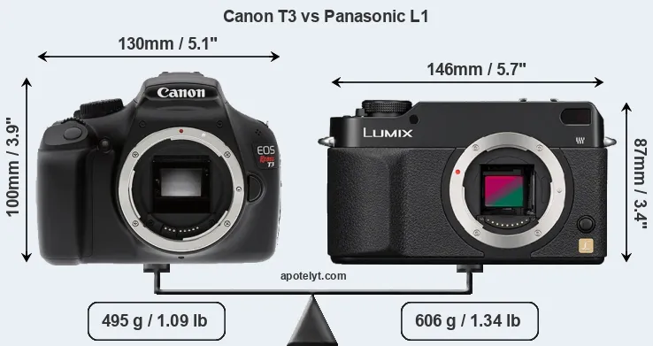 Size Canon T3 vs Panasonic L1