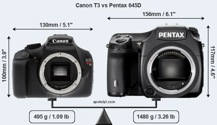 Size Canon T3 vs Pentax 645D