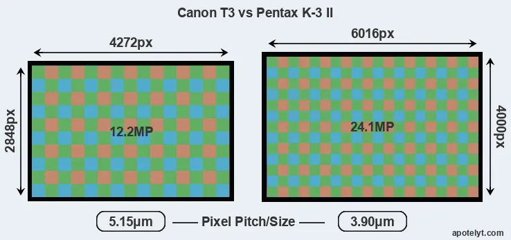 T3 versus K-3 II MP