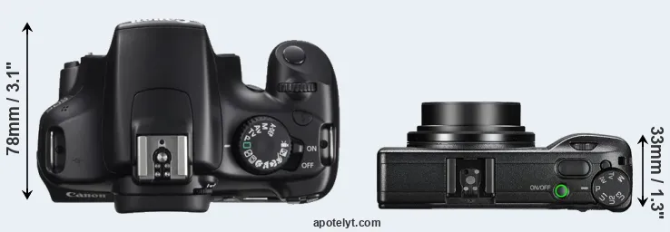 Compare T3 versus GR III top