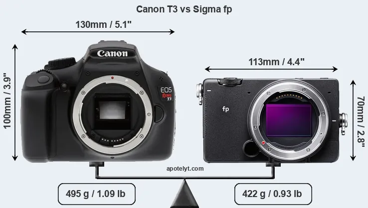 Size Canon T3 vs Sigma fp