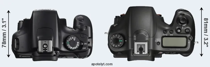 Compare T3 versus A68 top