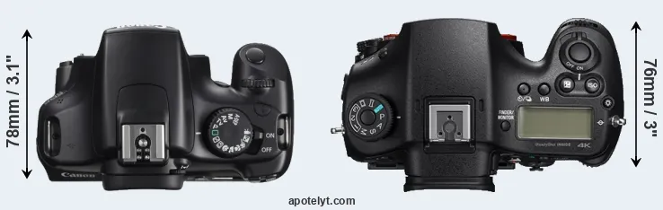 Compare T3 versus A99 II top