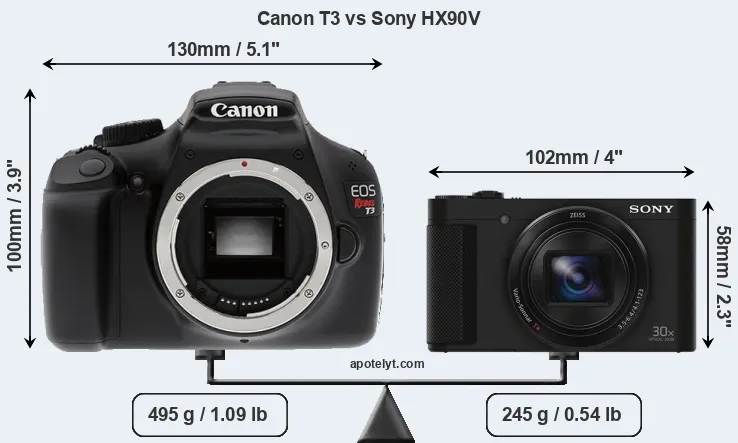 Size Canon T3 vs Sony HX90V