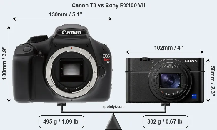 Size Canon T3 vs Sony RX100 VII
