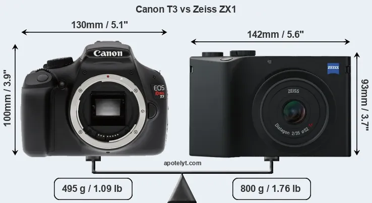 Size Canon T3 vs Zeiss ZX1