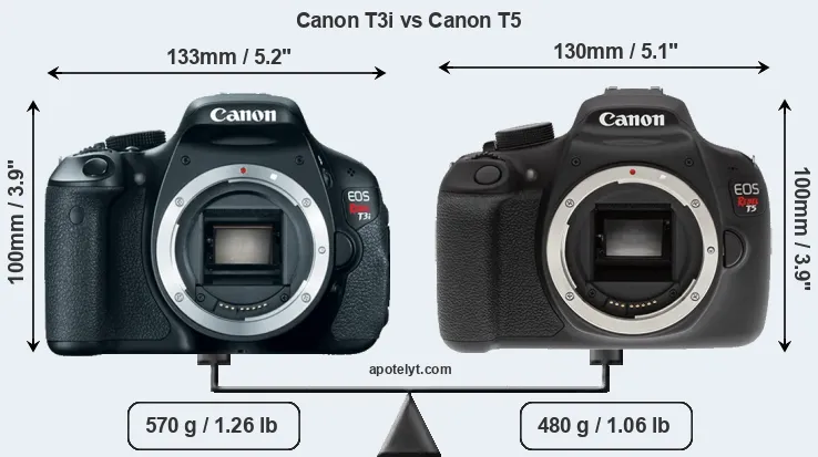 Size Canon T3i vs Canon T5
