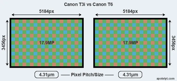 T3i versus T6 MP