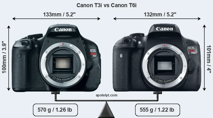 Size Canon T3i vs Canon T6i