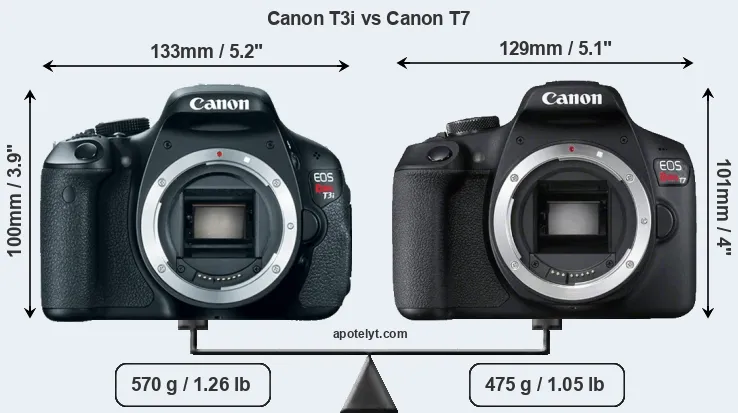 Size Canon T3i vs Canon T7
