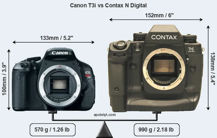 Size Canon T3i vs Contax N Digital