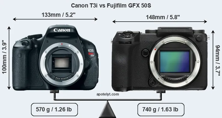 Size Canon T3i vs Fujifilm GFX 50S