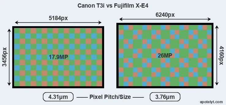 T3i versus X-E4 MP