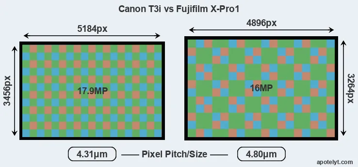 T3i versus X-Pro1 MP