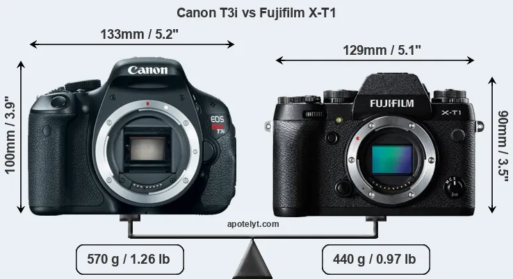 Size Canon T3i vs Fujifilm X-T1