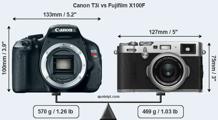 Size Canon T3i vs Fujifilm X100F