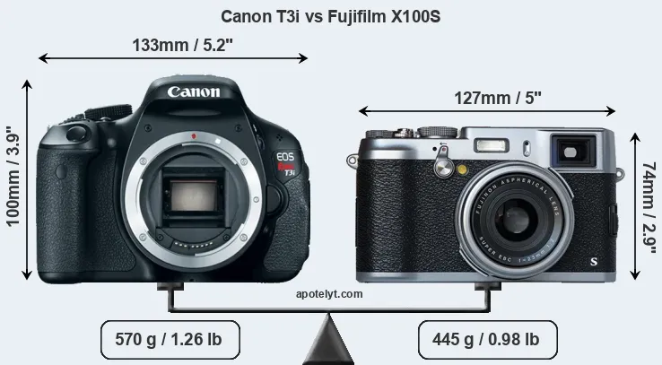 Size Canon T3i vs Fujifilm X100S