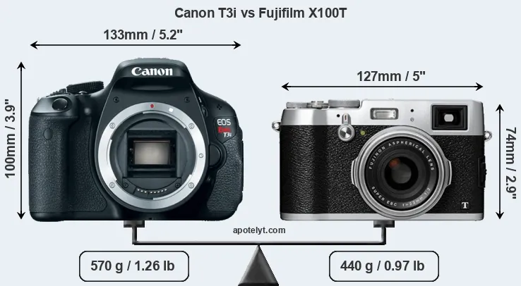 Size Canon T3i vs Fujifilm X100T