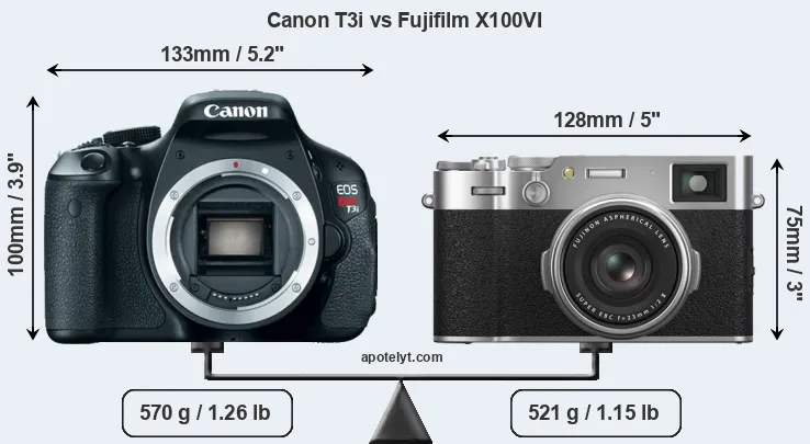 Size Canon T3i vs Fujifilm X100VI