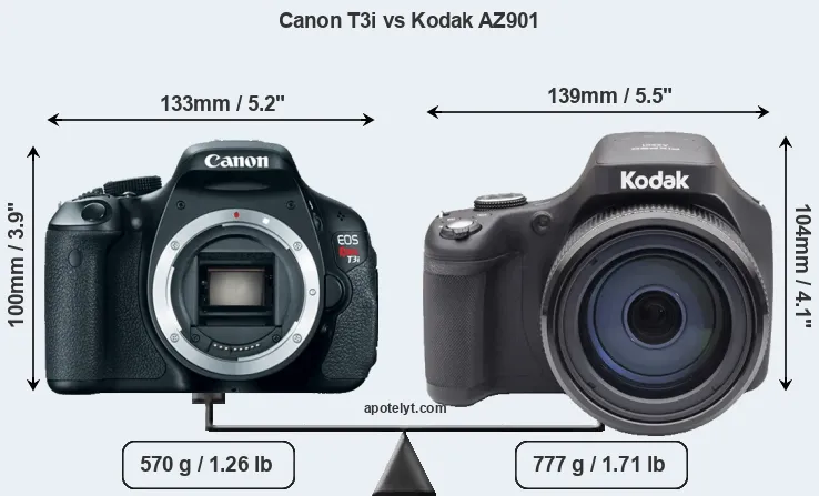 Size Canon T3i vs Kodak AZ901