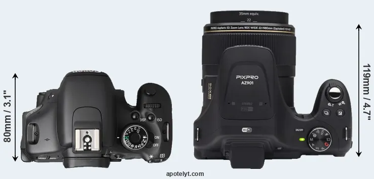 Compare T3i versus AZ901 top