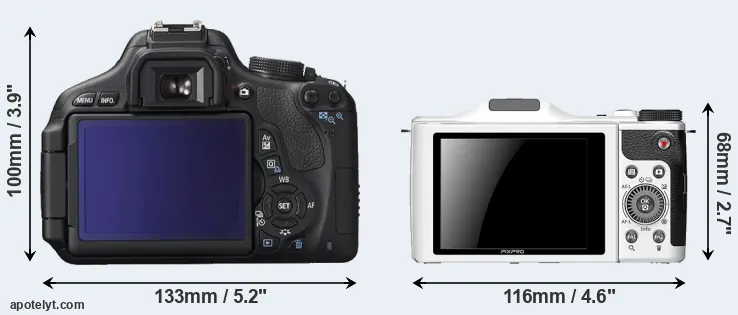Comparison T3i or S-1 rear