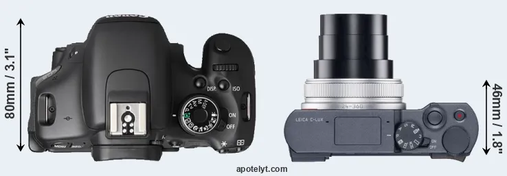 Compare T3i versus C-LUX top