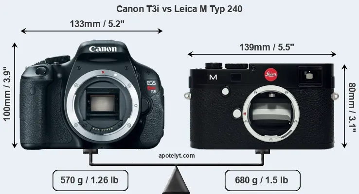 Size Canon T3i vs Leica M Typ 240