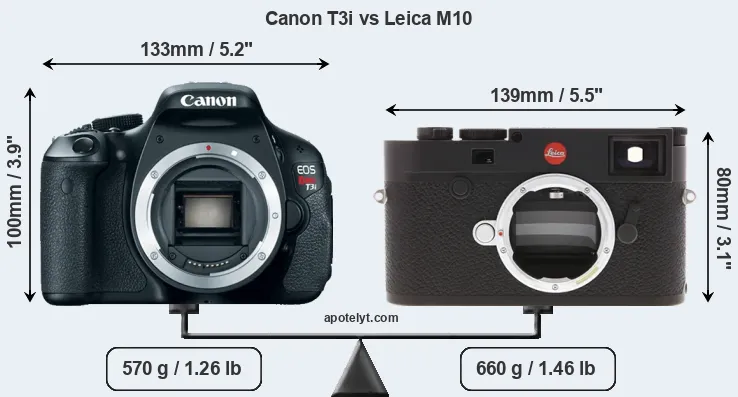 Size Canon T3i vs Leica M10