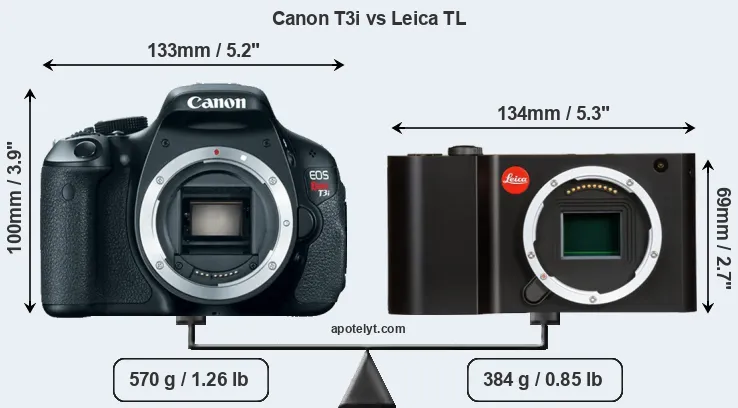 Size Canon T3i vs Leica TL