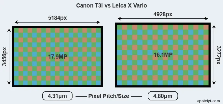 T3i versus X Vario MP