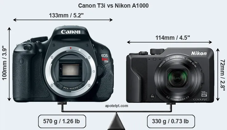 Size Canon T3i vs Nikon A1000