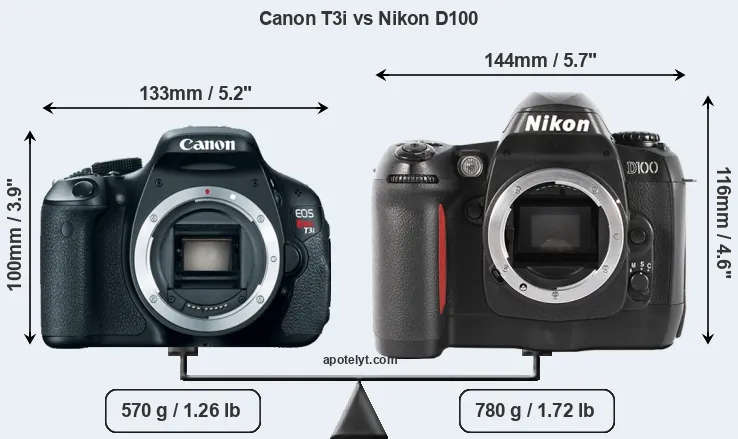 Size Canon T3i vs Nikon D100