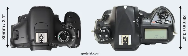 Compare T3i versus D2H top