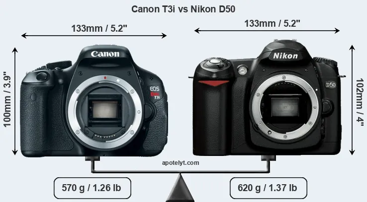 Size Canon T3i vs Nikon D50